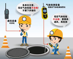 青河有限空间安全作业操作规程